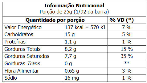 tabela nutricional cobertura chocolate ao leite rich's